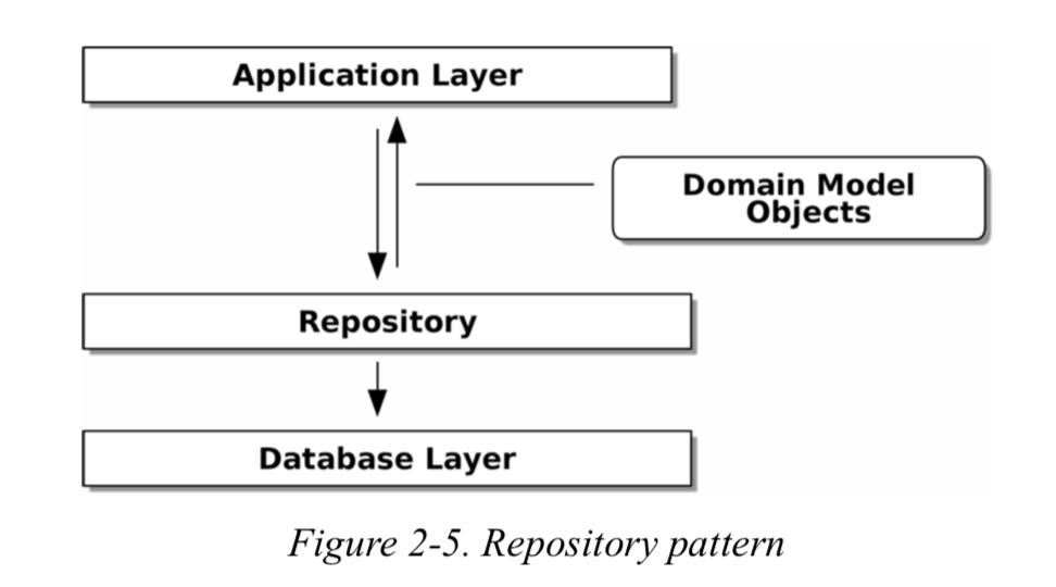 repository_pattern_schema.png