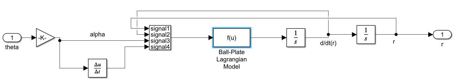 BallandPlateModel.PNG