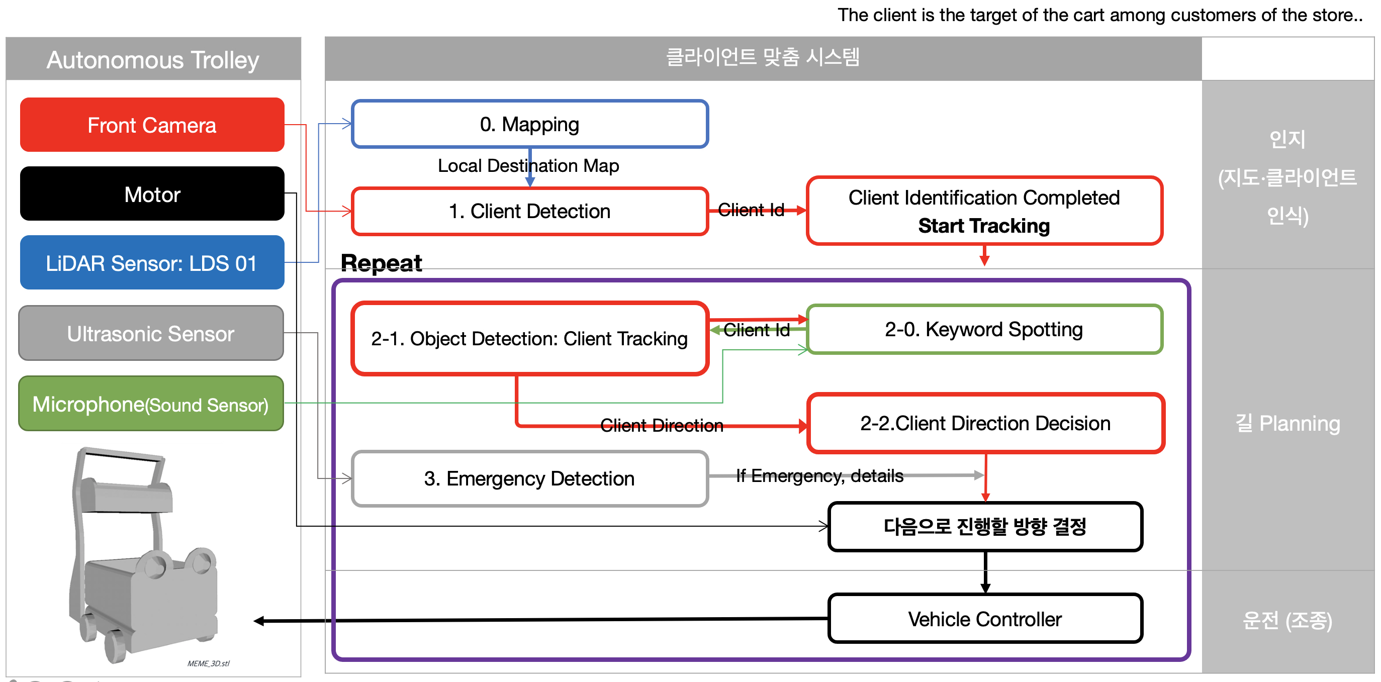 system_architecture_eng.png