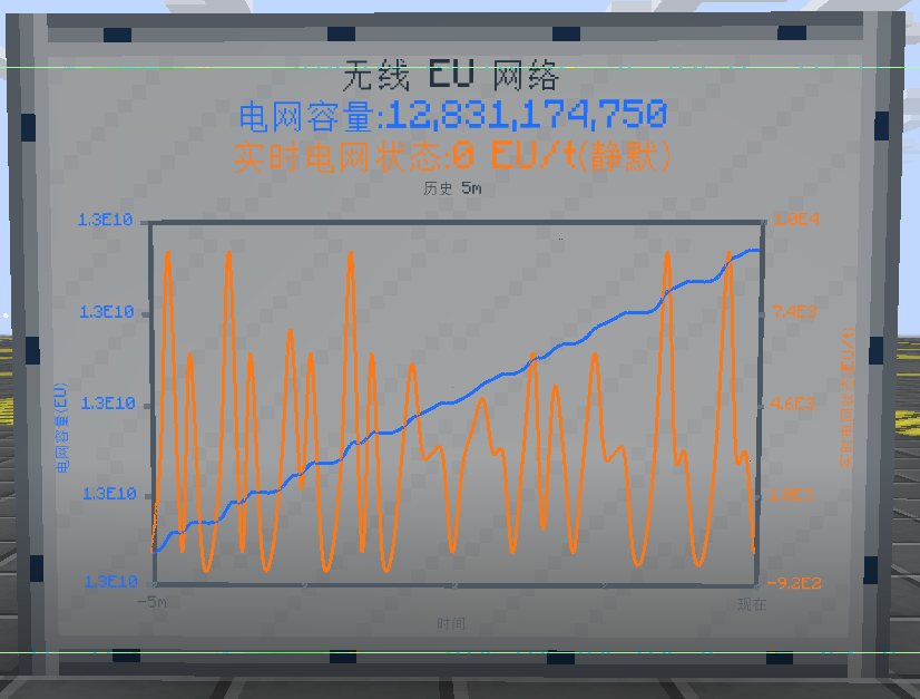 网络信息屏 EU 走势图