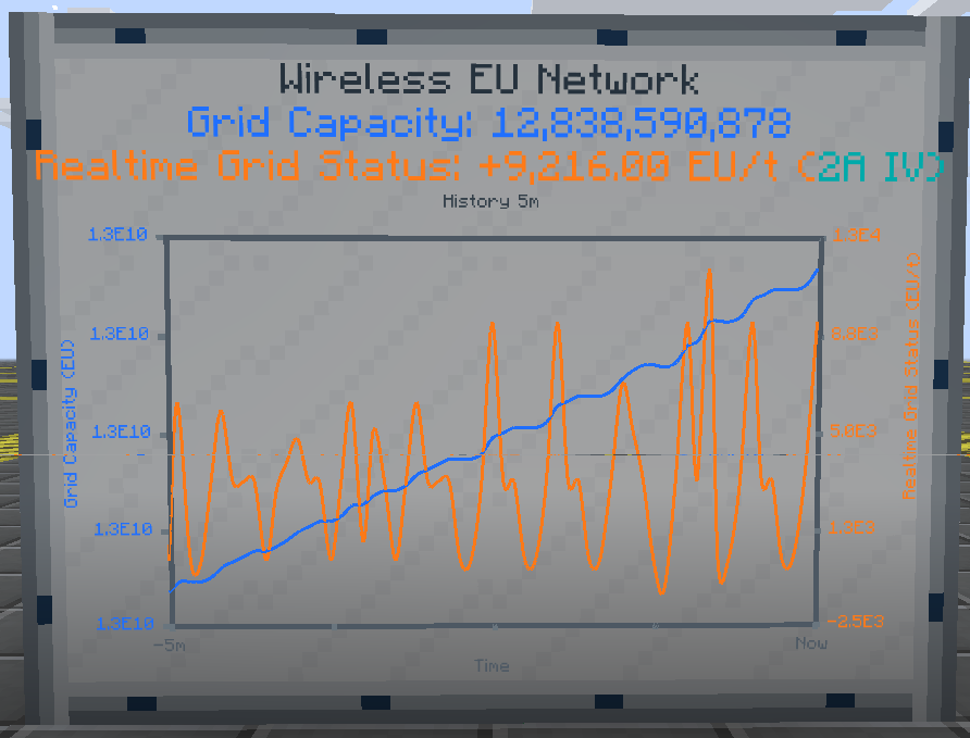 Network Info Panel appearance
