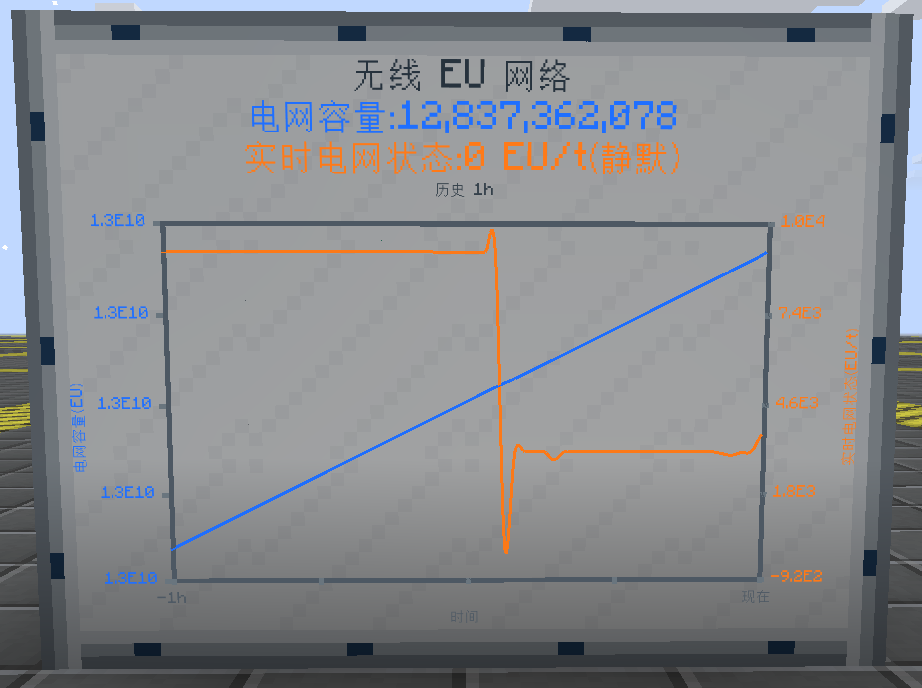 网络全天候检测示意图