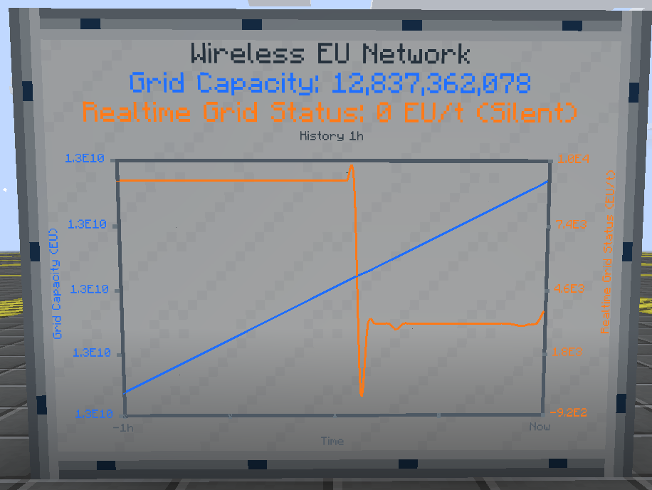 Network all-weather monitoring illustration