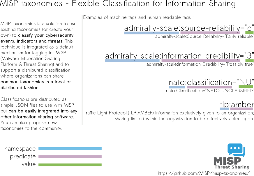 taxonomy-explanation.png