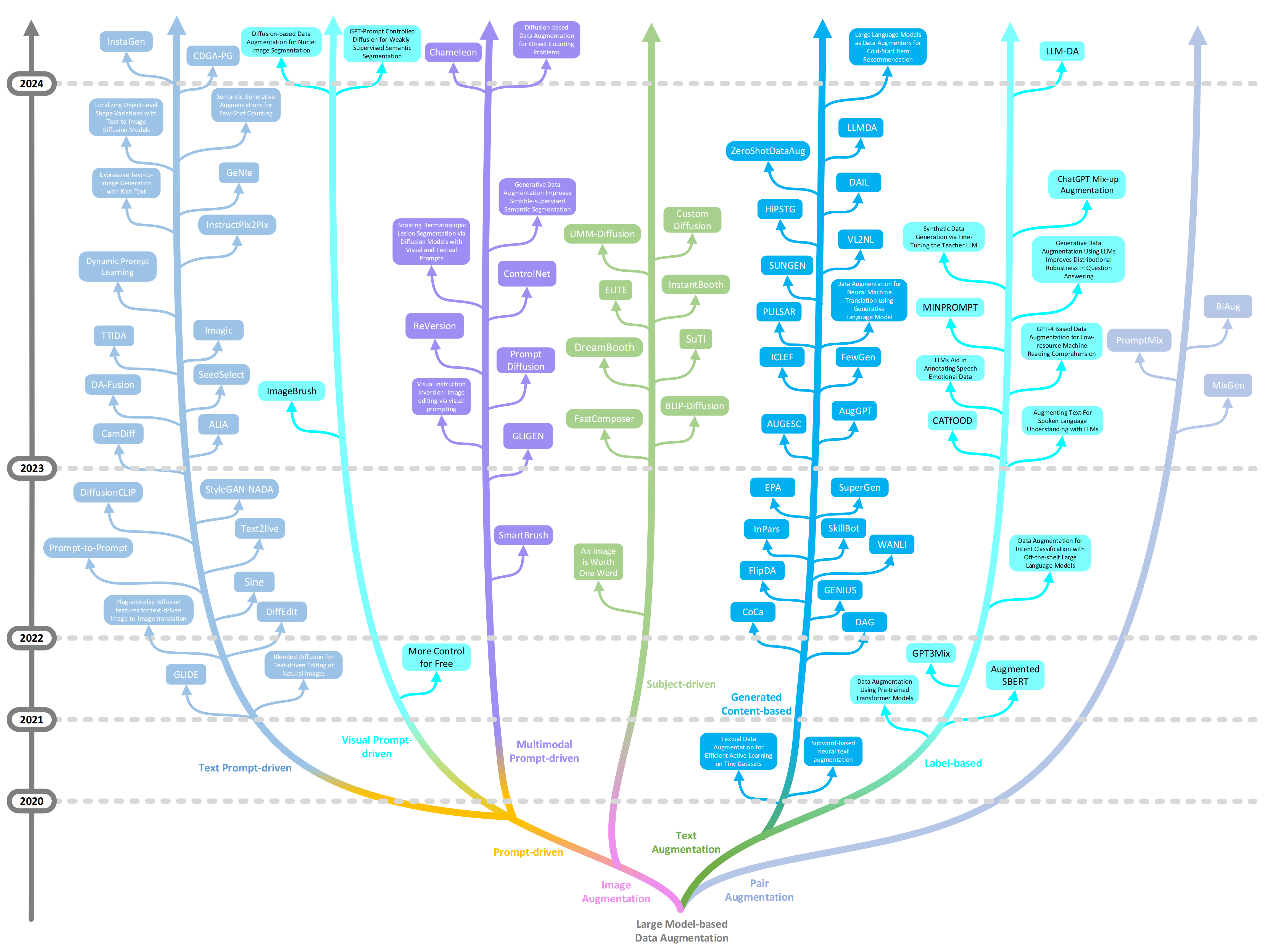 evolution-tree.png