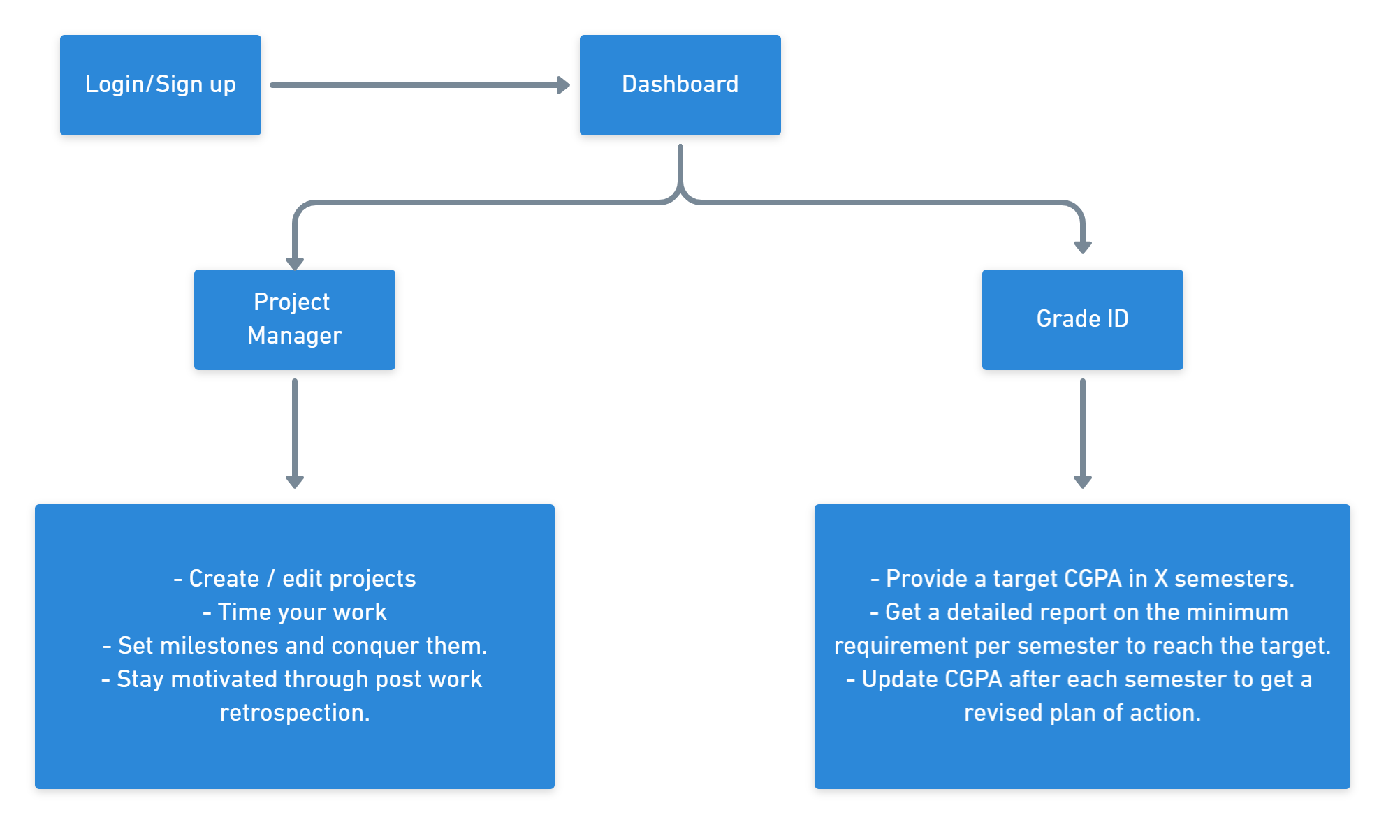 workflow-readme.png