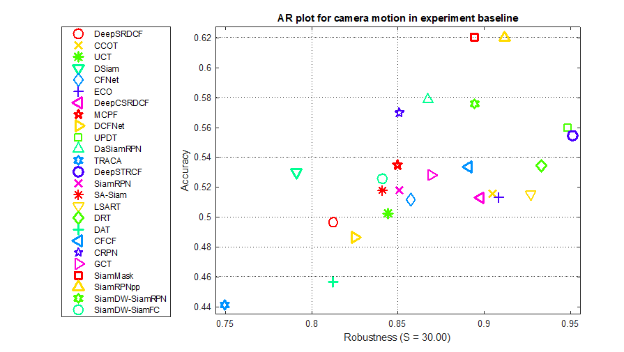 AR plot for camera motion in experiment baseline_Accuracy-Robustness_Experiment baseline.png