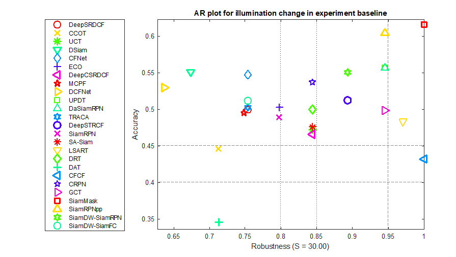 AR plot for illumination change in experiment baseline_Accuracy-Robustness_Experiment baseline.png