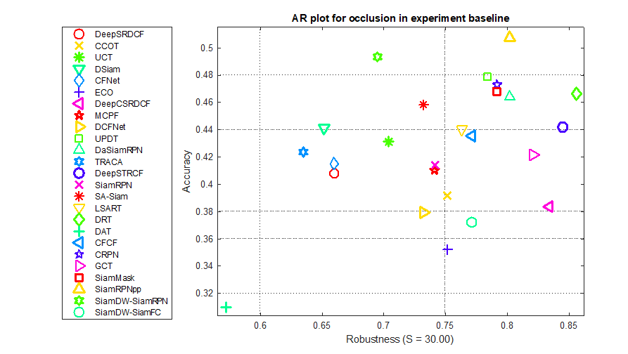 AR plot for occlusion in experiment baseline_Accuracy-Robustness_Experiment baseline.png