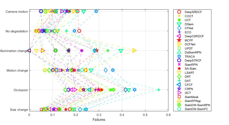 Orderings for failures_Accuracy-Robustness_Experiment baseline.png