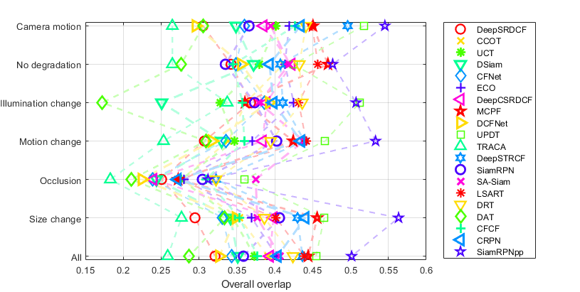 Orderings for overall overlap_Experiment unsupervised.png