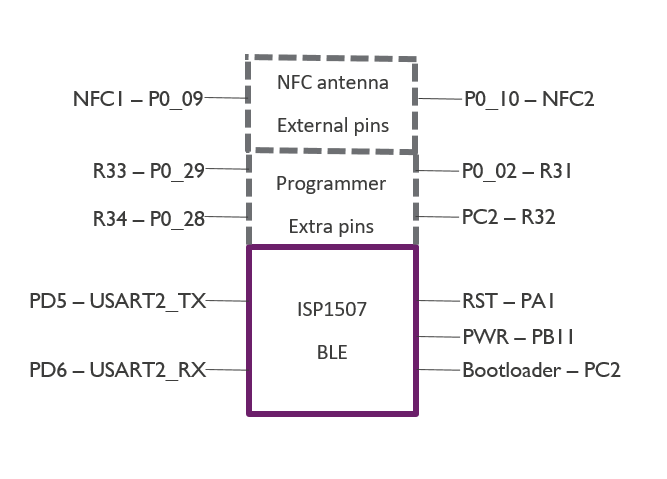 BLE