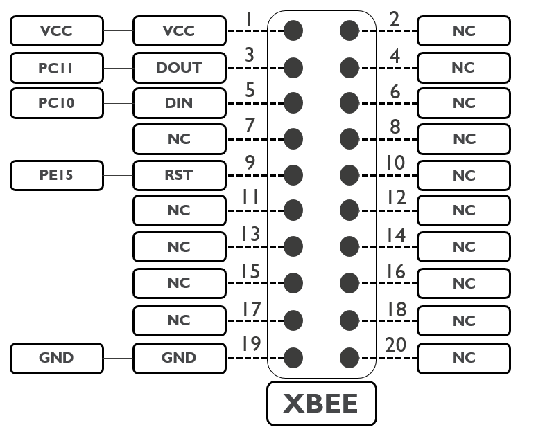 XBEE