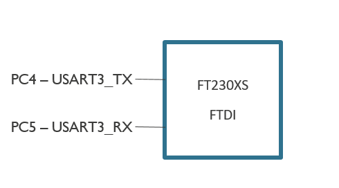 FTDI