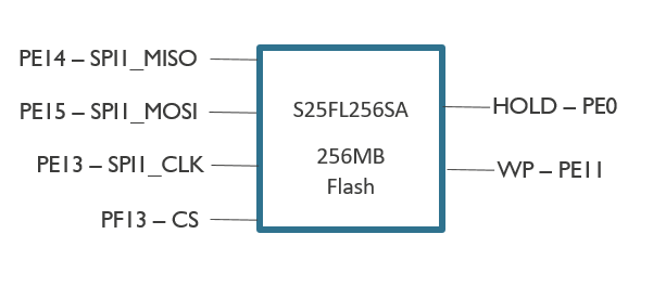 flash_mem