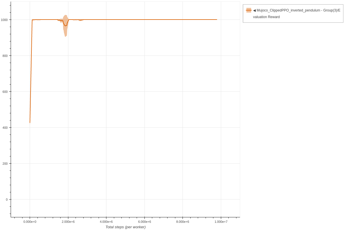 inverted_pendulum_clipped_ppo.png