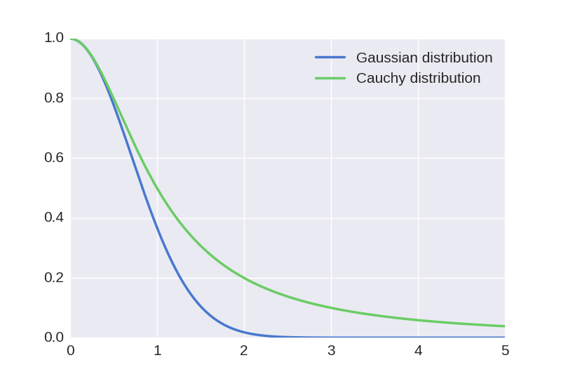 distributions.png