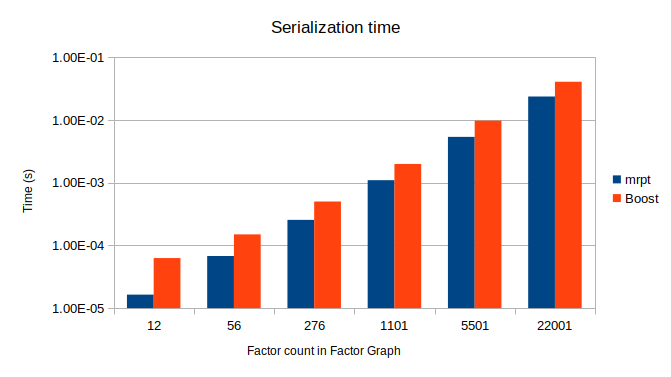 profiling-ser.png