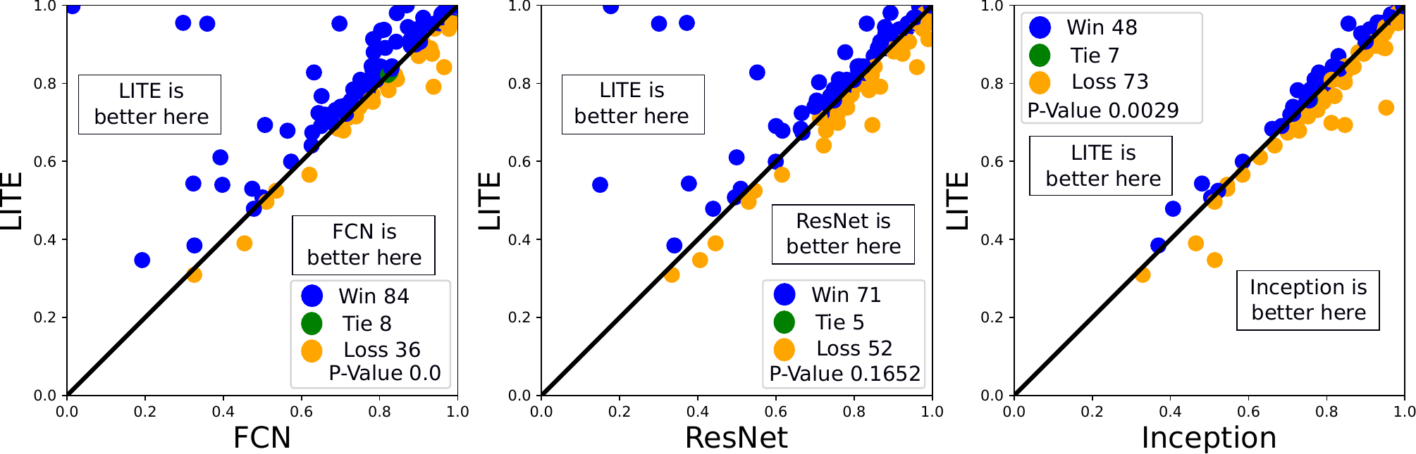 results_lite.png