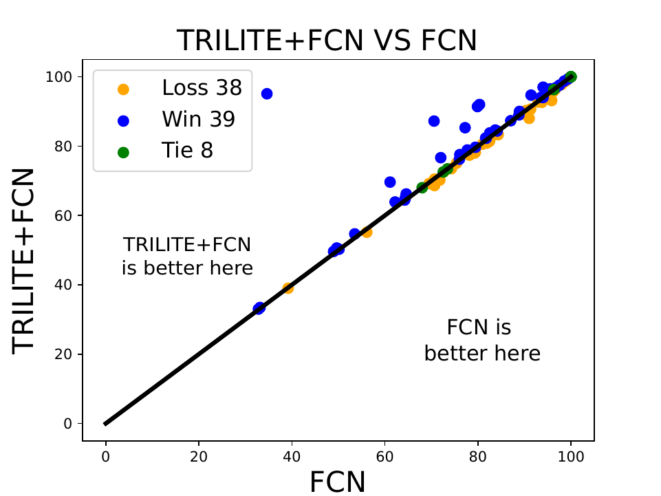 concat_vs_fcn.png