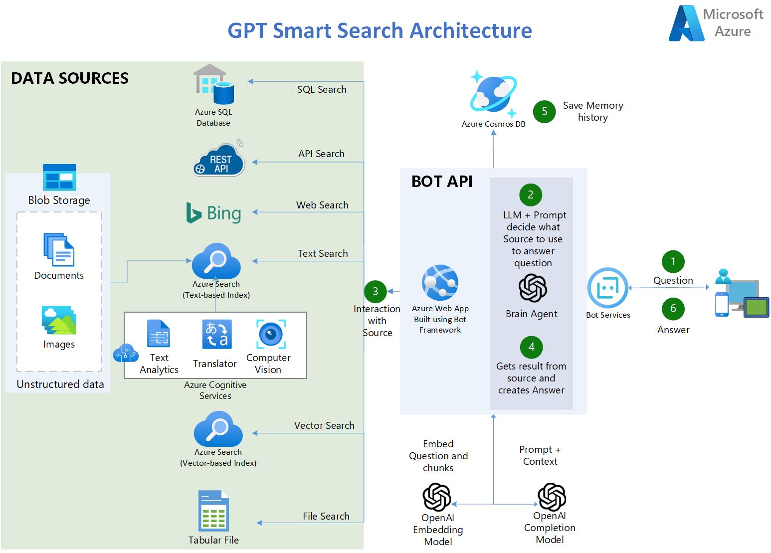 GPT-Smart-Search-Architecture.jpg