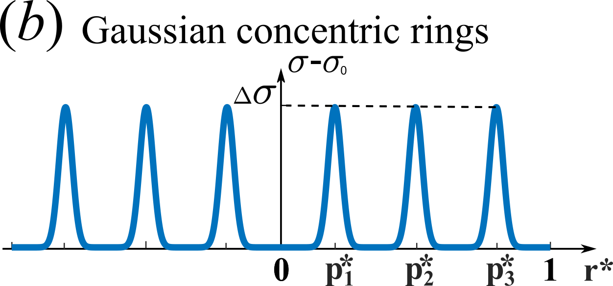 MultipleGaussian.png