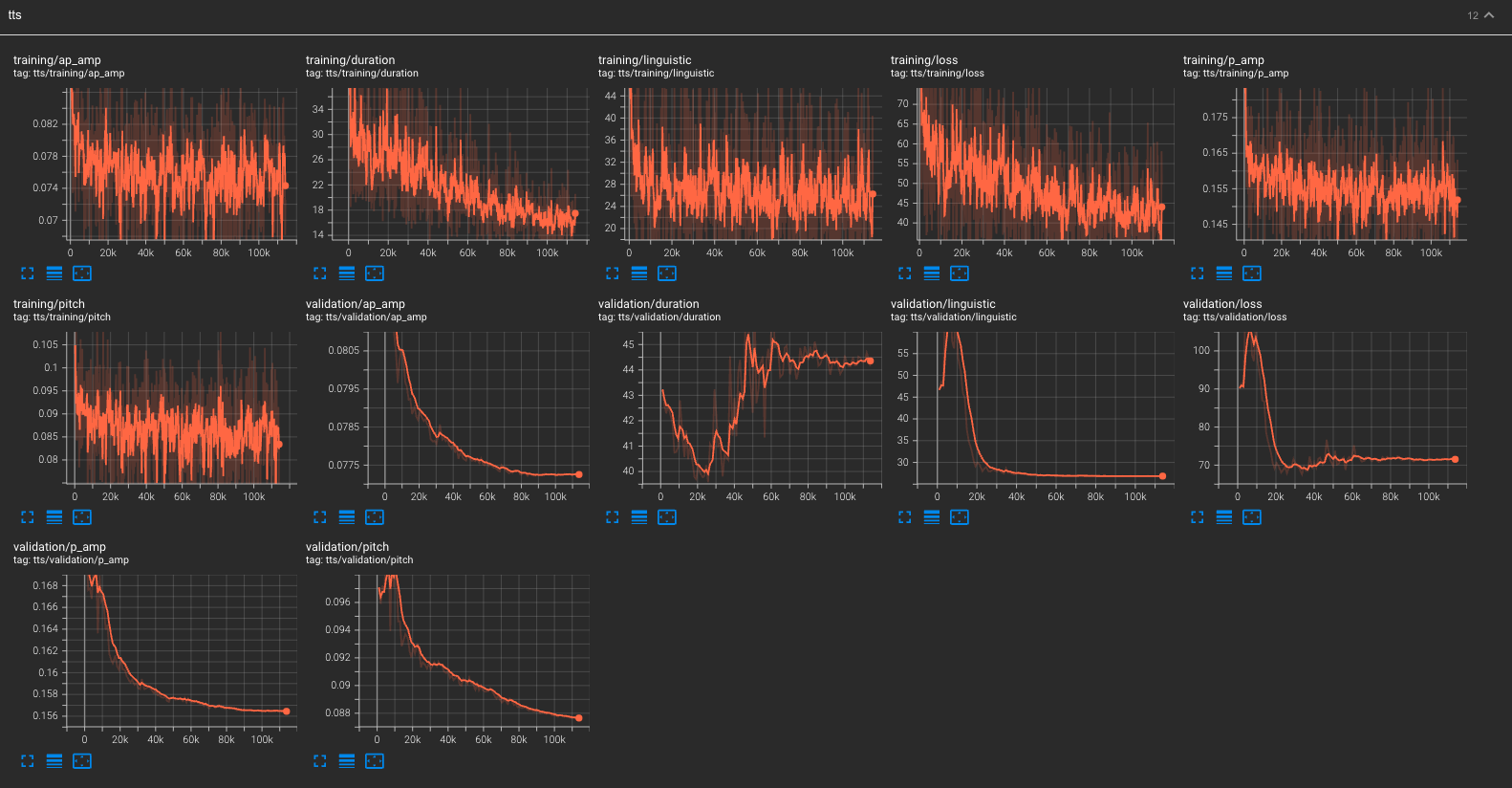 os_tts_tensorboard.png