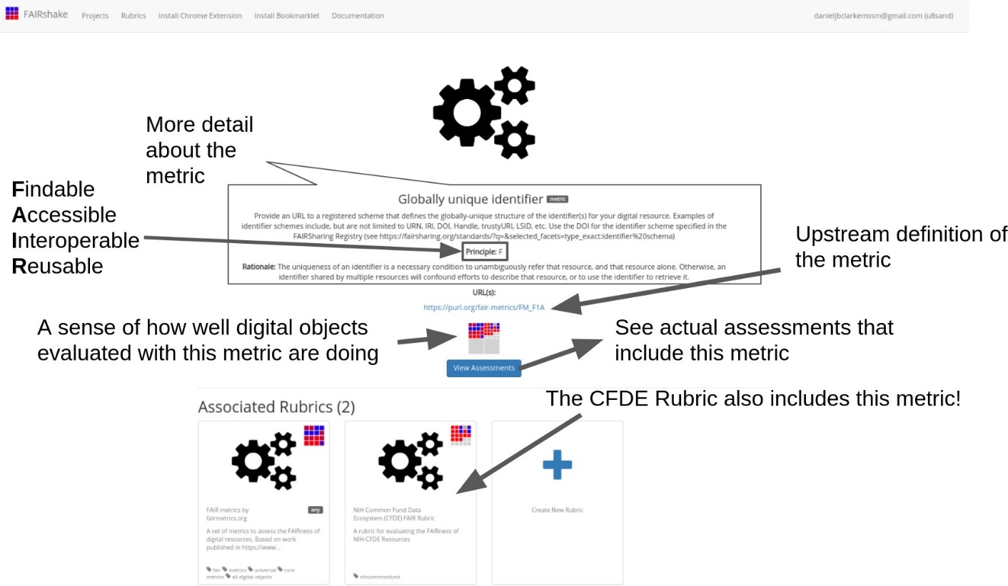 Details about a single metric