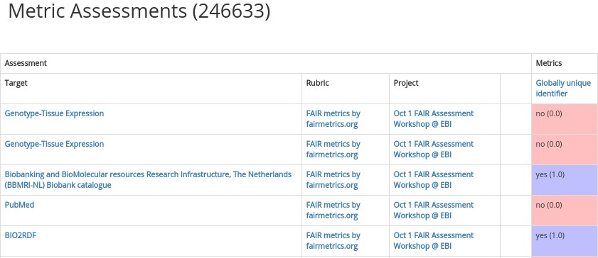 View other assessments associated with a rubric