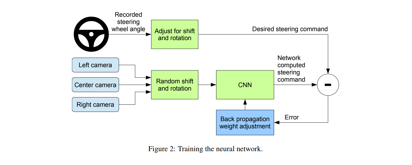 nn training fig.png