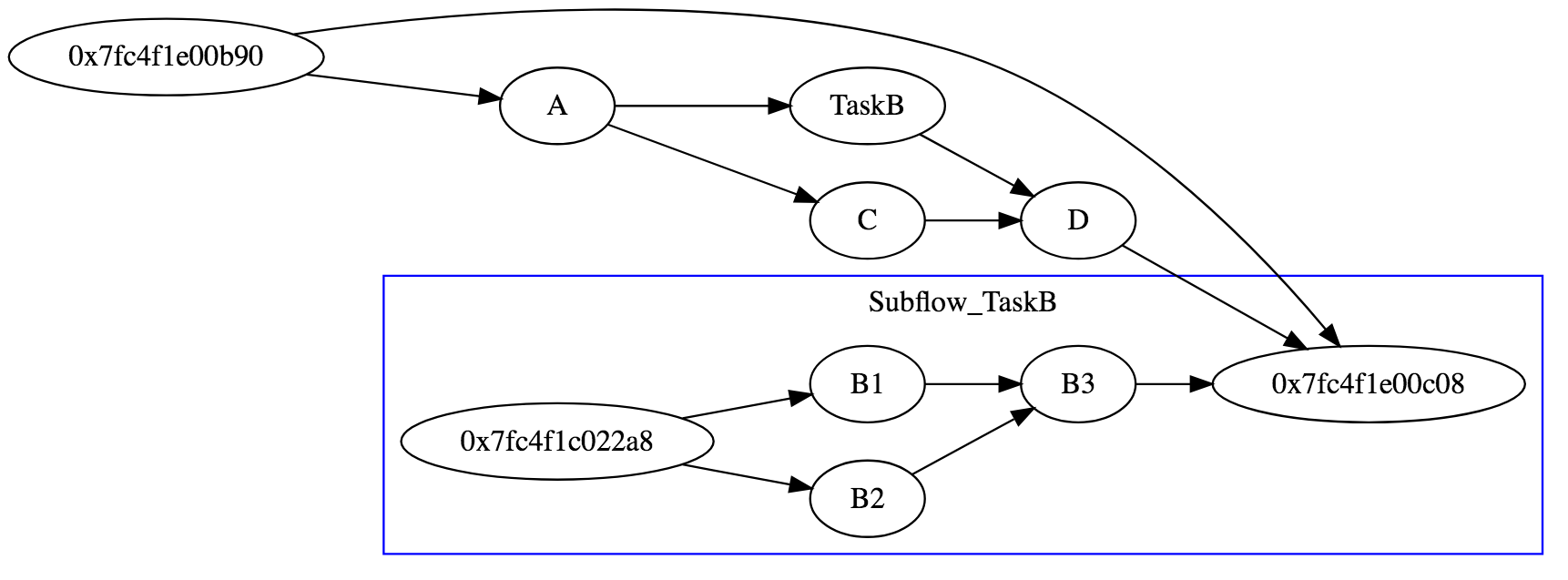 subflow_detach.png