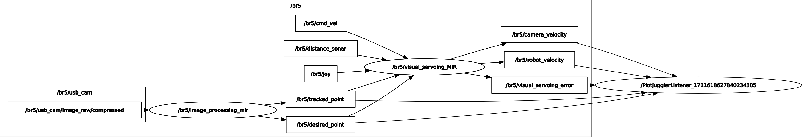 rosgraph_visual_servoing.png