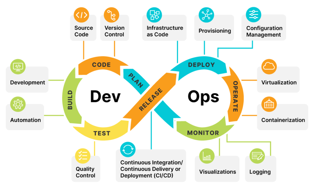 DevOps