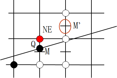 基本光栅图形学-中点线算法5.png