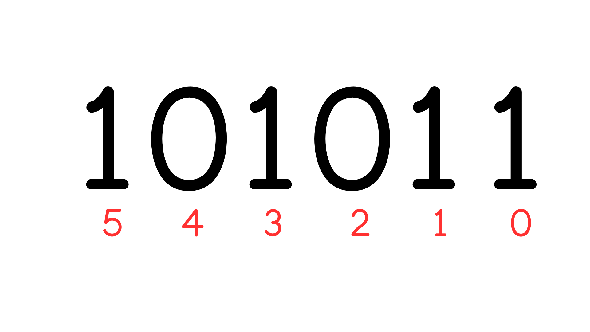 Binary to Decimal