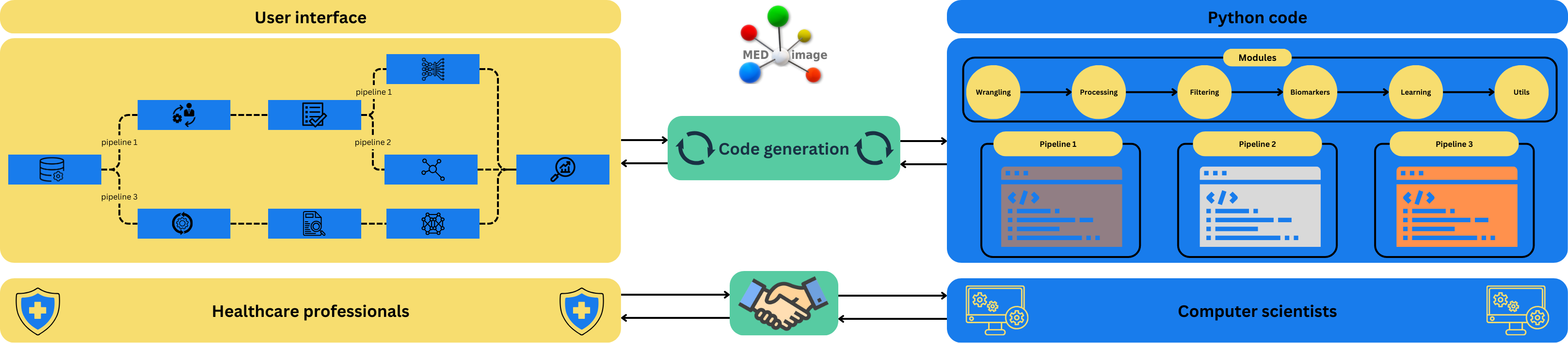 MEDimage Workflow