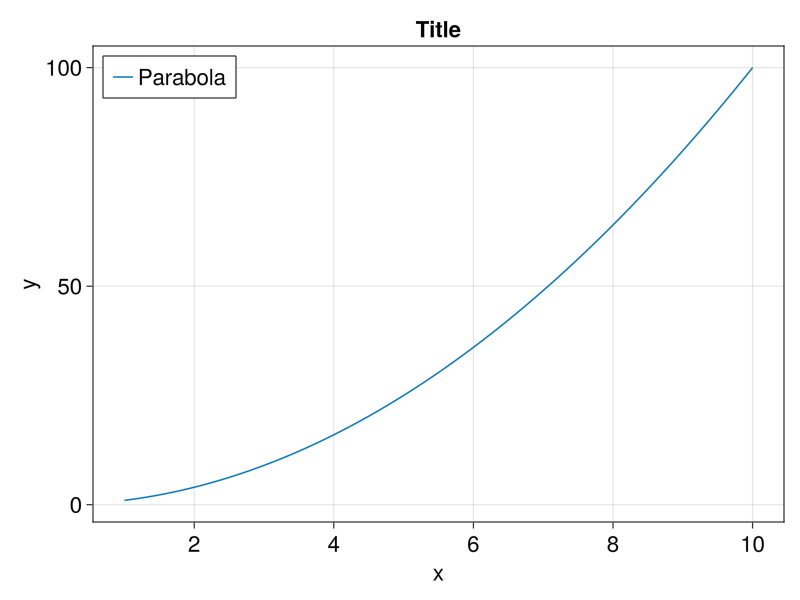 parabola.png