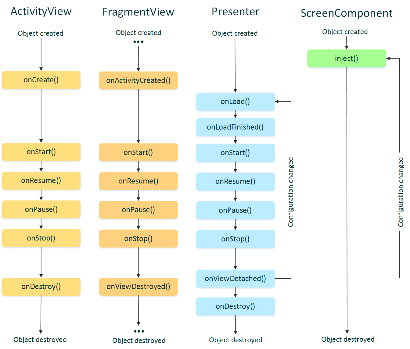 ferro_lifecycle.png