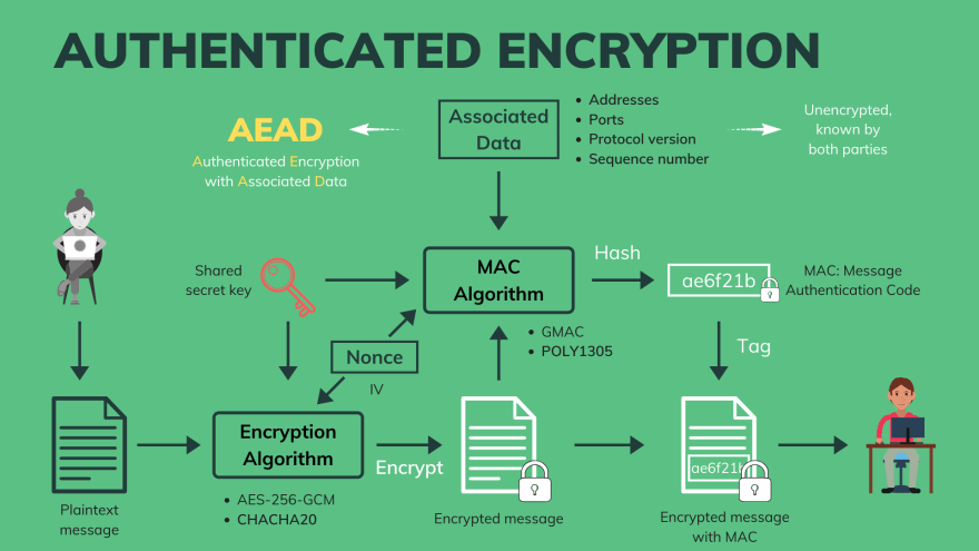 authenticated_encryption2.png