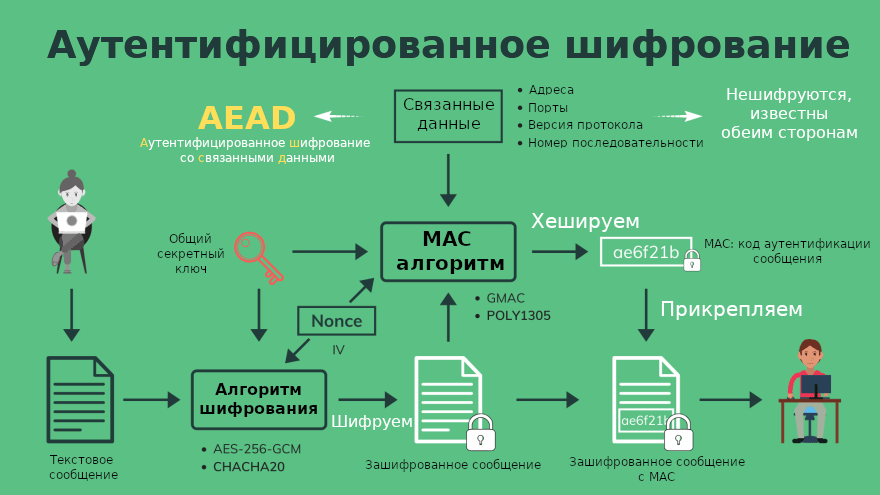 authenticated_encryption2_rus.png