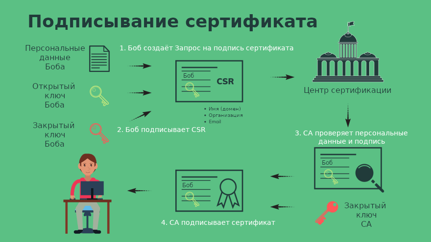 certificate_signing_rus.png