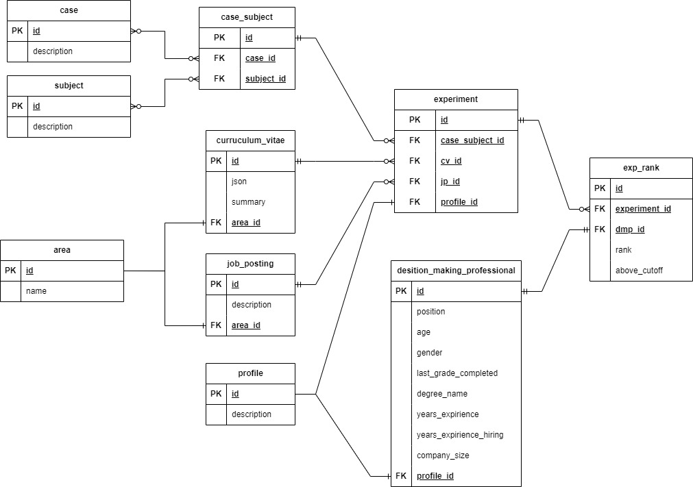 db-eval-exp-schema.jpg