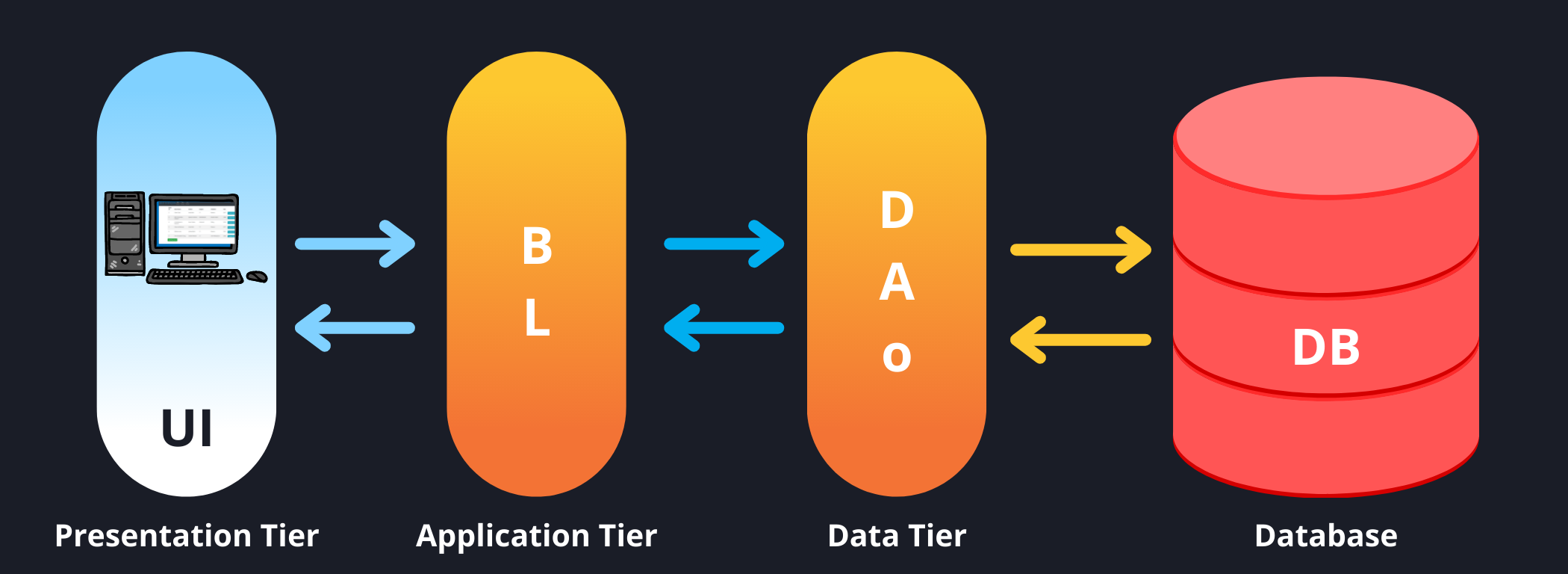 Database3Tier.png