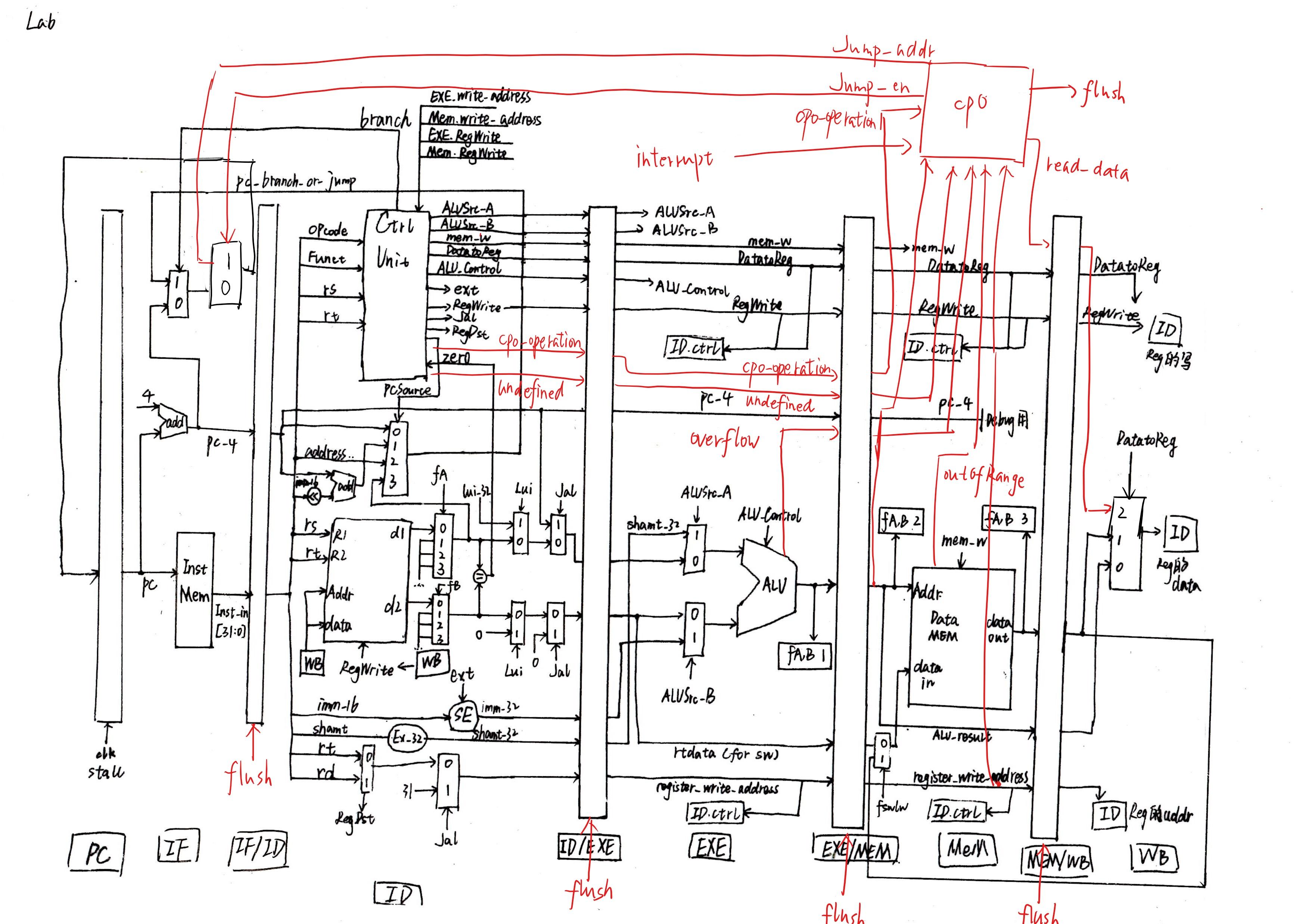 Lab4_cpu.jpg