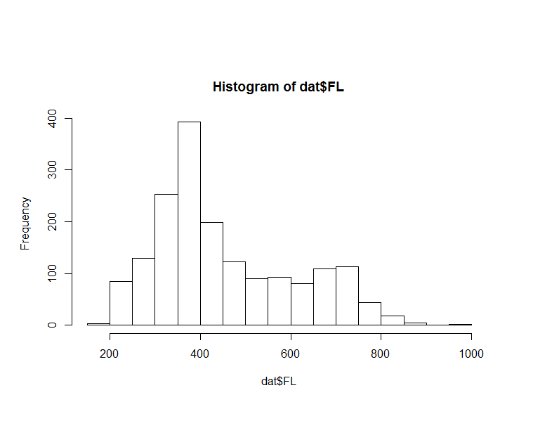 FLhistogram.png