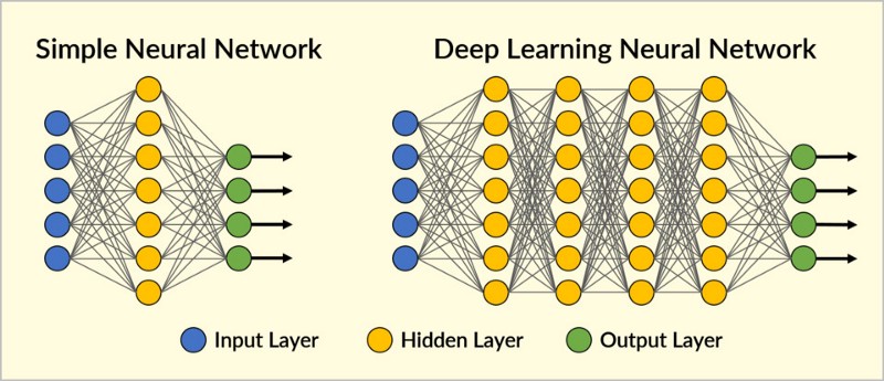 Simple-VS-DeepLearning.jpeg