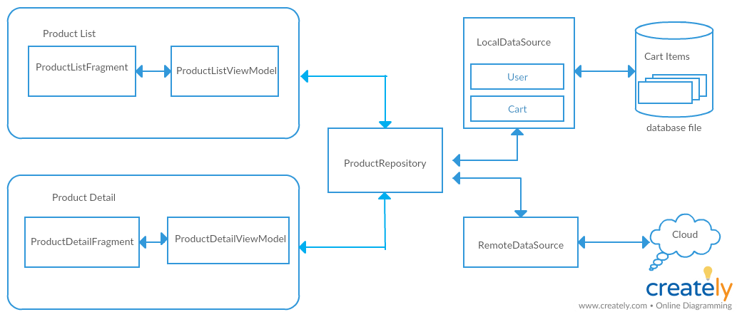 app_architecture.png