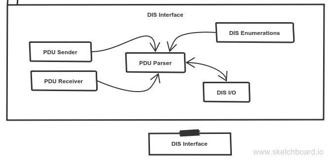 DIS-Interface-Diagram.png