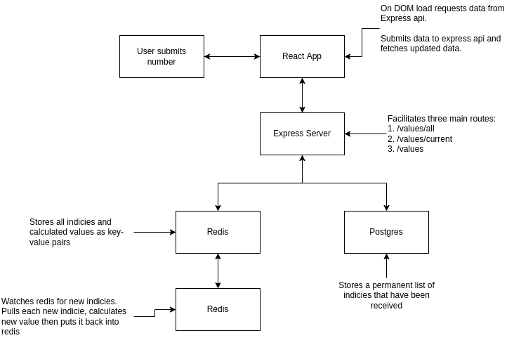 express-diagram.drawio.png