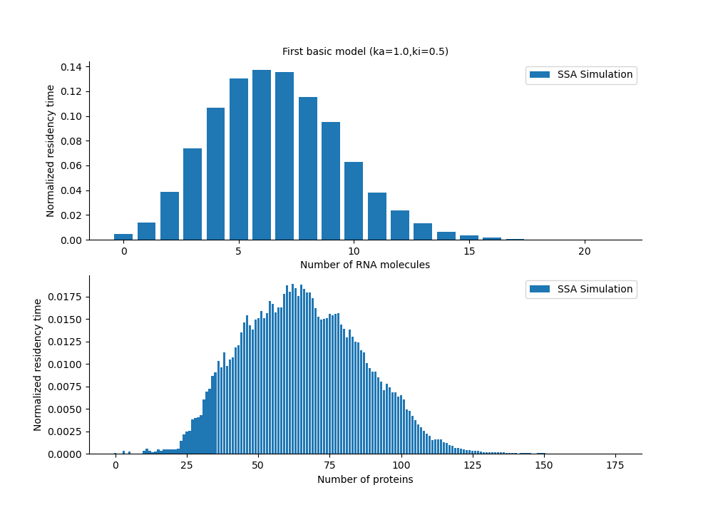 ka1ki0.5distributionplot.png